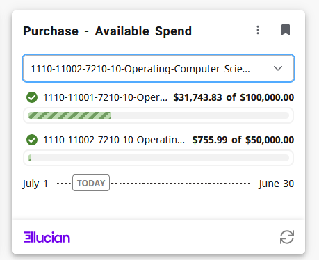 Figure 1: Available Spend card – budget breakdown view